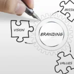 Important metrics for measuring brand perception